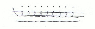 point 3